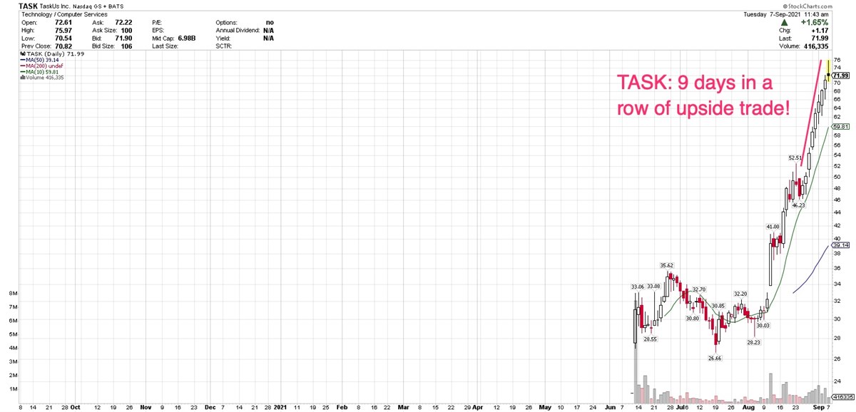 3 2021 Tech IPOs Showing Extraordinary Price Strength 